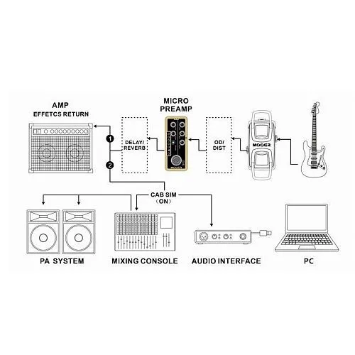Mooer M012 (US GOLD 100) Двухканальный моделирующий преамп Boutique Plexi.