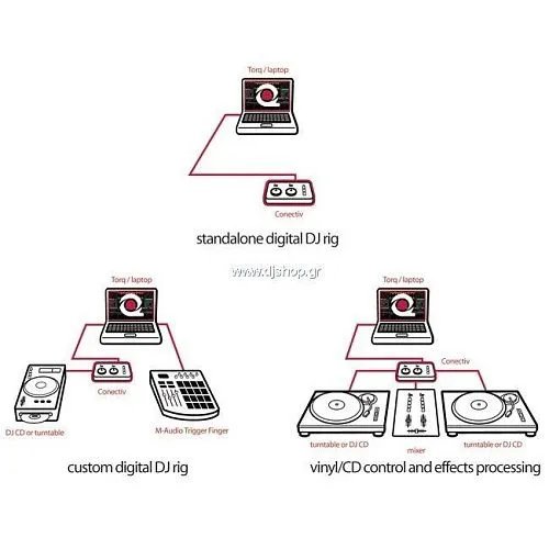 M-Audio Torq Conectiv Vinyl/CD Pack Внешняя звуковая карта USB.