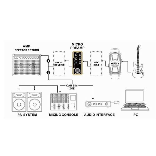 Mooer M012 (US GOLD 100) Двухканальный моделирующий преамп Boutique Plexi.