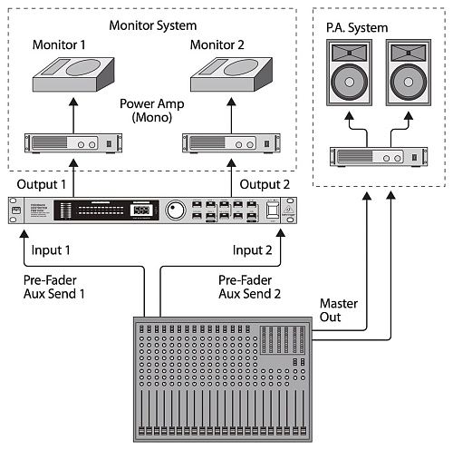 Behringer FBQ1000 Цифровой подавитель обратной связи.