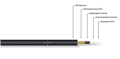 MrCable Avantgarde MKII BLK Кабель инструментальный несимметричный.